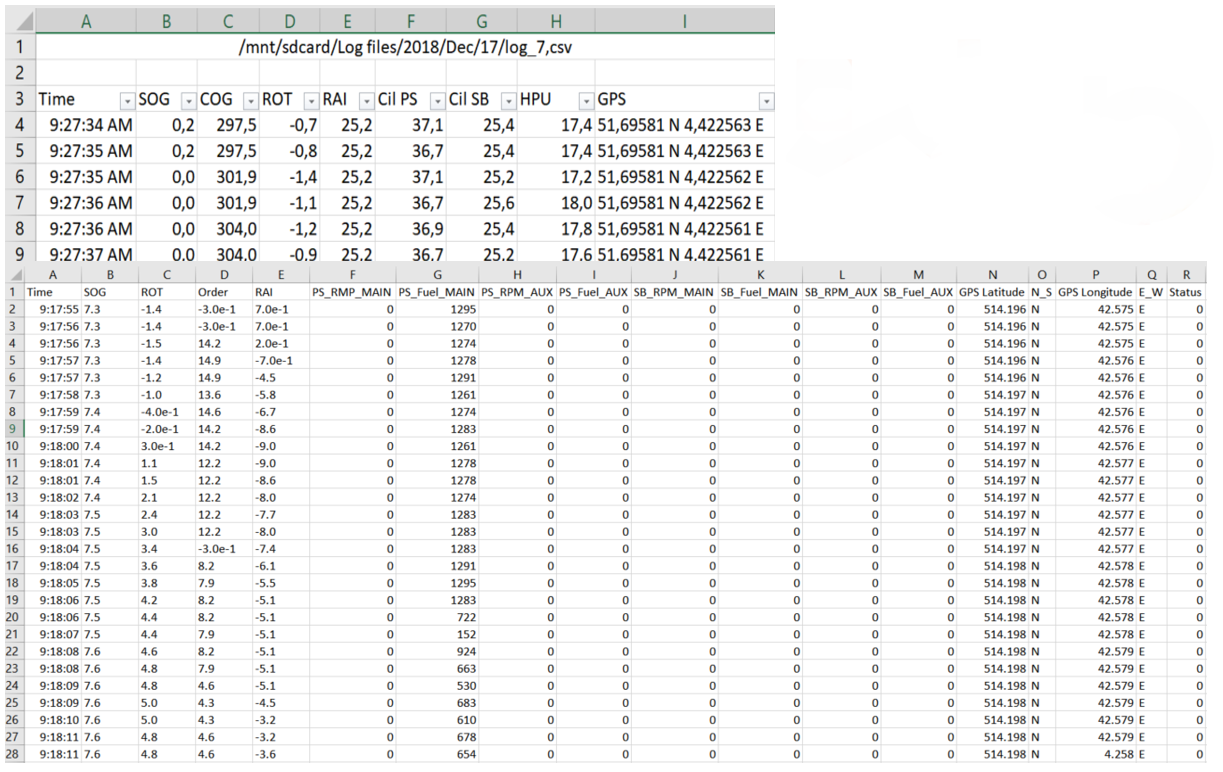 data log function, dmc, dlf